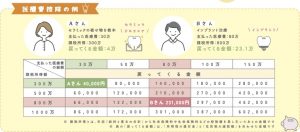 医療費控除|盛岡の歯医者|栃内歯科医院